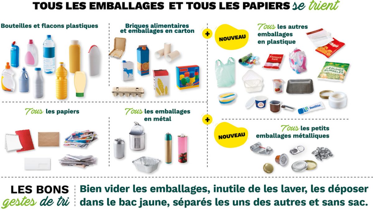 Nouvelle collecte des déchets alimentaires